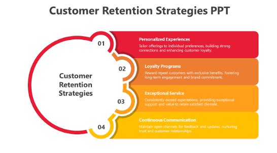 5 Effective Ways to Improve Customer Retention Rates